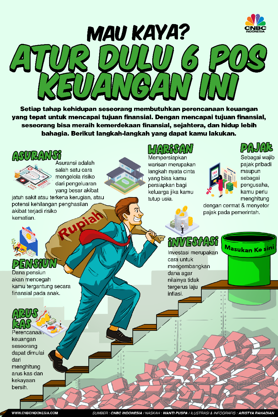 Mau Kaya? Atur Dulu 6 Pos Keuangan Ini