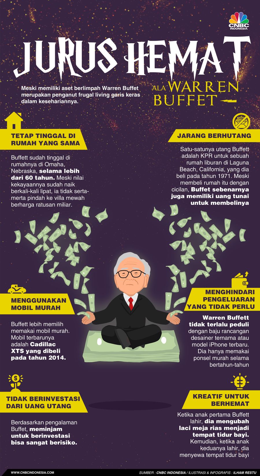 Jurus Hemat Ala Warren Buffet, Amin Ikut Kaya Raya Jurus Hemat Ala Warren Buffet, Amin Ikut Kaya Raya