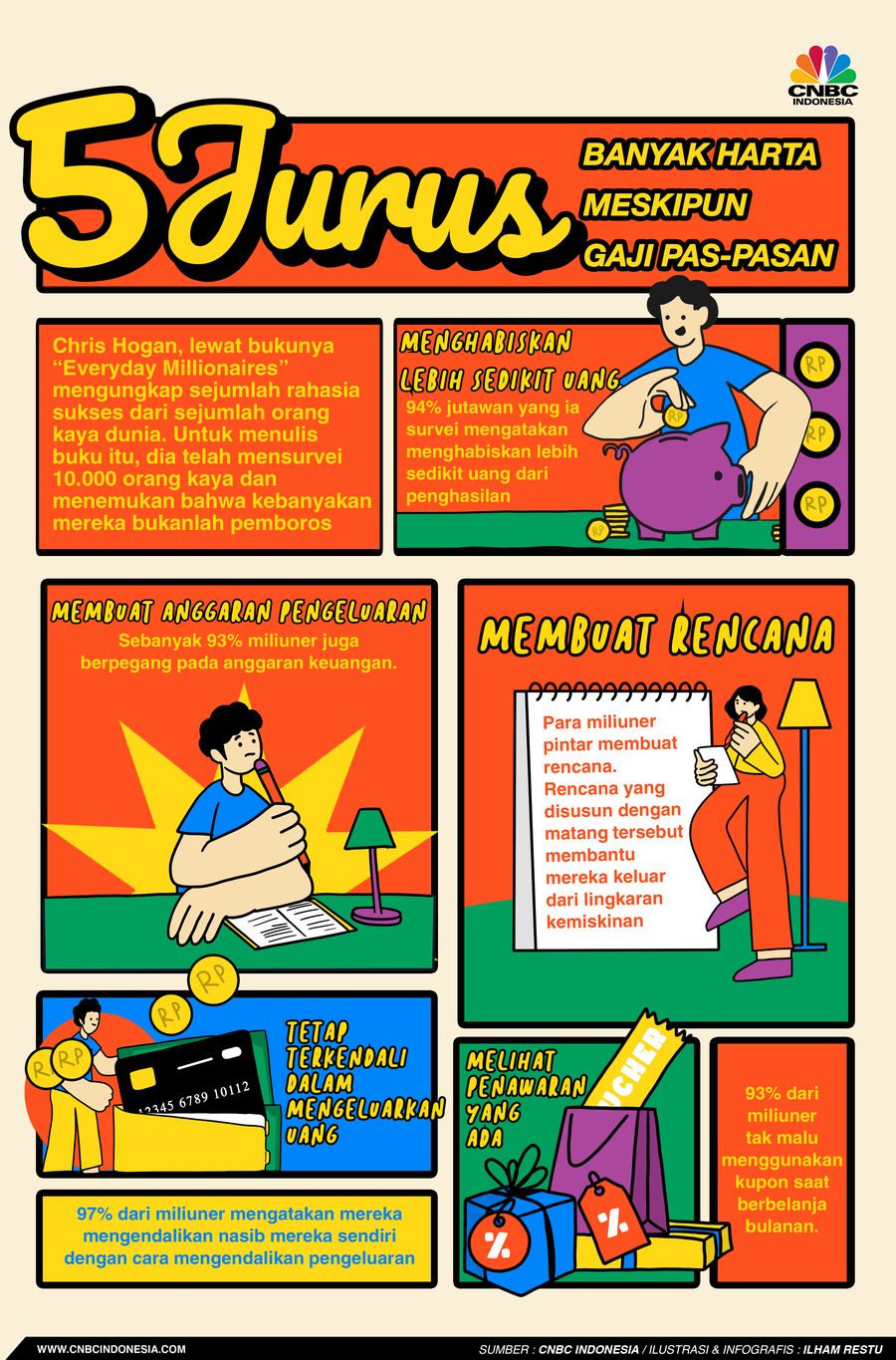 5 Jurus Banyak Harta Meskipun Gaji Pas-pasan, Mau Coba? 5 Jurus Banyak Harta Meskipun Gaji Pas-pasan, Mau Coba?