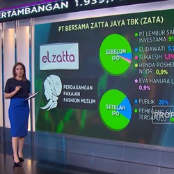 Krisis Industri Padat Karya,Calon Emiten Tekstil Masih Seksi?