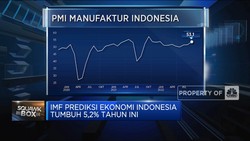 Dunia Terancam Resesi? Mohon Maaf, Indonesia Kebal