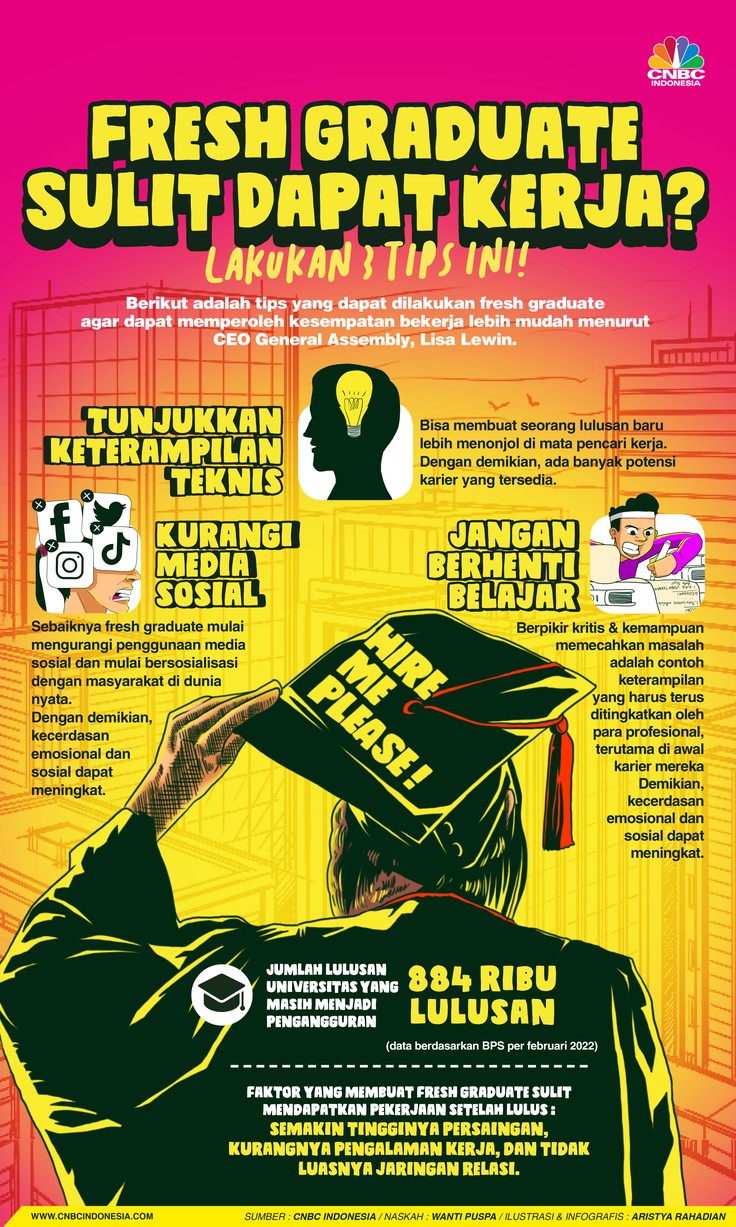 Fresh Graduate Sulit Dapat Kerja? Lakukan 3 Tips Ini! Fresh Graduate Sulit Dapat Kerja? Lakukan 3 Tips Ini!