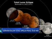 Ada Gerhana Bulan Total Hari Ini, Dimulai Pukul 15:00 WIB