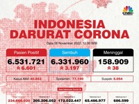 Varian XBB Sangat Cepat Menular, Menkes Bunyikan Alarm Bahaya