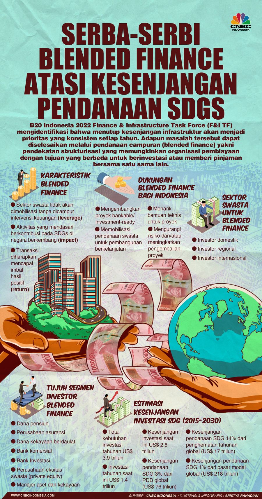 Serba-Serbi Blended Finance Atasi Kesenjangan Pendanaan SDGs