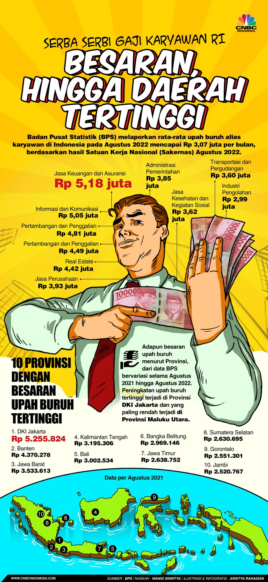 Serba Serbi Gaji Karyawan R: Besaran, Hingga Daerah Tertinggi