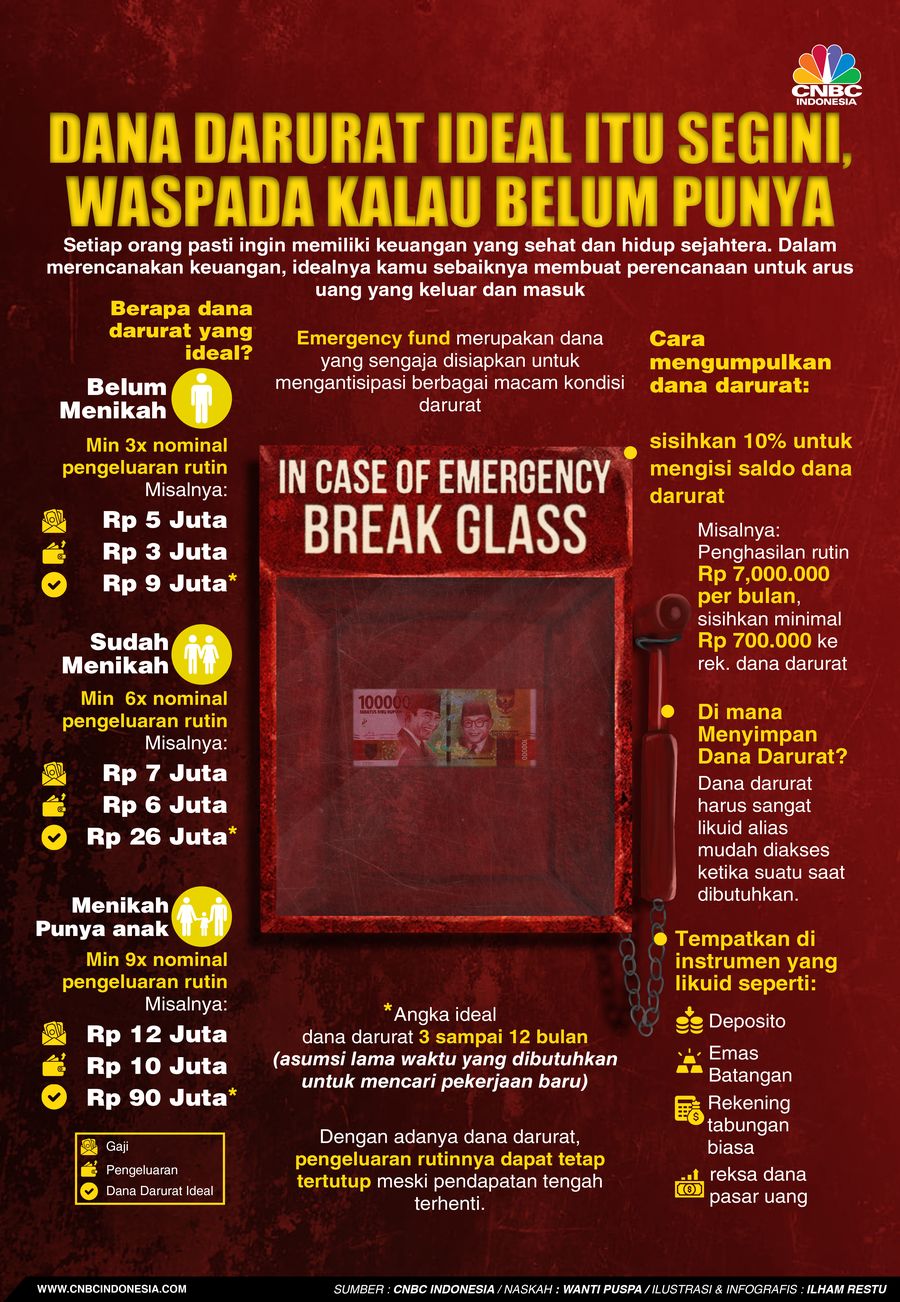 Dana Darurat Ideal Itu Segini, Waspada Kalau Belum Punya