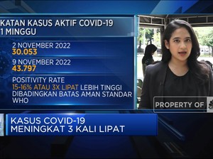 Waduh! Kasus Covid-19 Meningkat 3 Kali Lipat