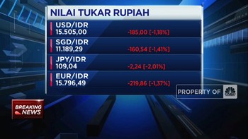 Inflasi AS Turun Tajam, Rupiah Menguat ke Level Rp 15.505/USD