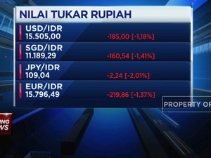 Inflasi AS Turun Tajam, Rupiah Menguat ke Level Rp 15.505/USD