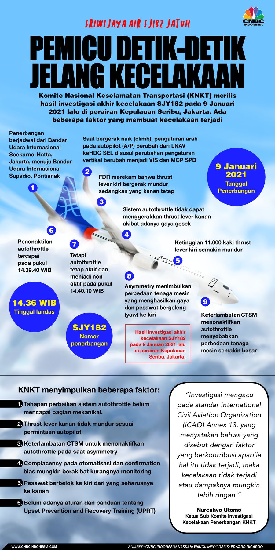 INFOGRAFIS, Terungkap, Pemicu Detik-Detik Jelang Kecelakaan SJ 128