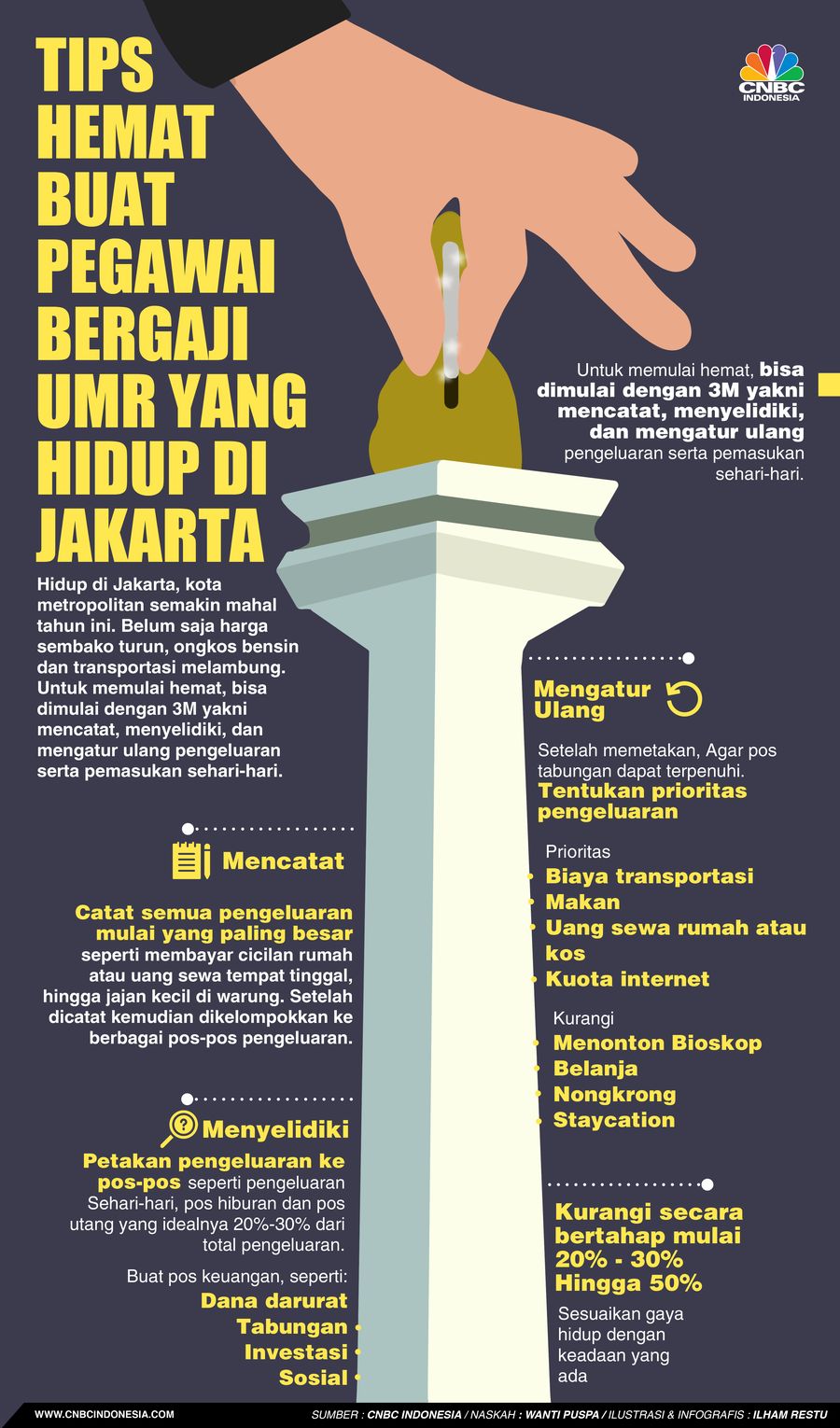 Tips Hemat buat Pegawai Bergaji UMR yang Hidup di Jakarta