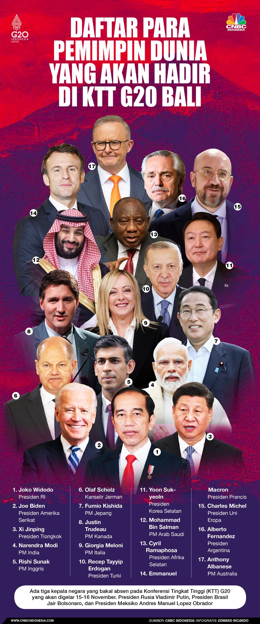 Infografis, Daftar para Pemimpin dunia yang akan Hadir di KTT G20 Bali