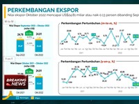 Video: Neraca Dagang RI Oktober 2022 Surplus USD 5,67 Miliar