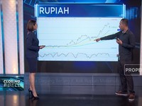 Video: Surplus Neraca Dagang Berlanjut, Kok Rupiah Melemah?