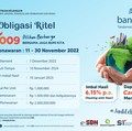 Bank bjb Pasarkan Sukuk Ritel ST009 dengan Imbal Hasil 6,15%