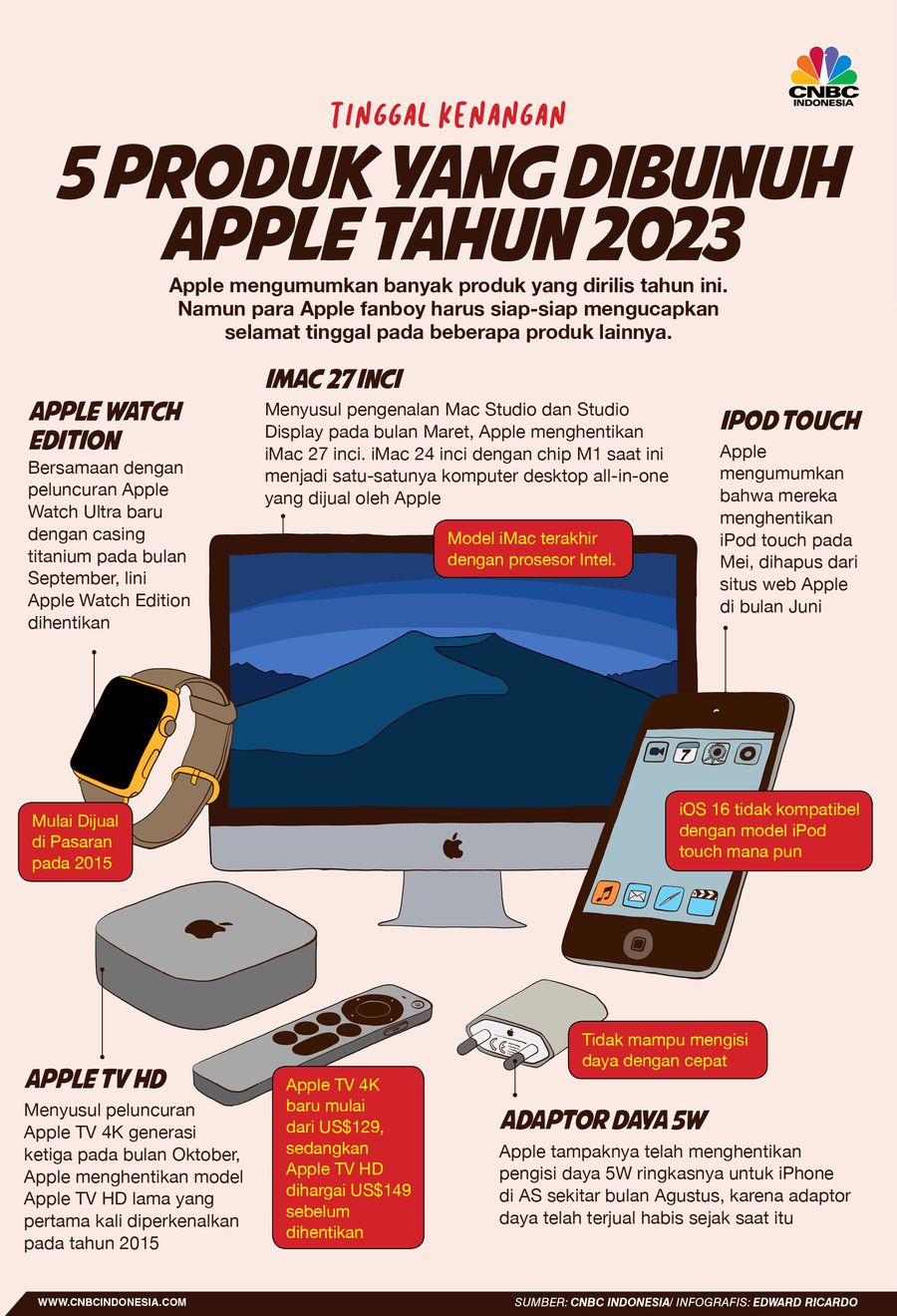 Infografis, Tinggal Kenangan, Ini 5 Produk Apple yang Tak Lagi Diproduksi
