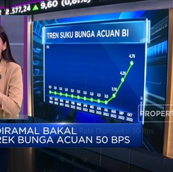 Market Focus: IHSG Memerah Hingga BI Rate Diproyeksi 50 Bps