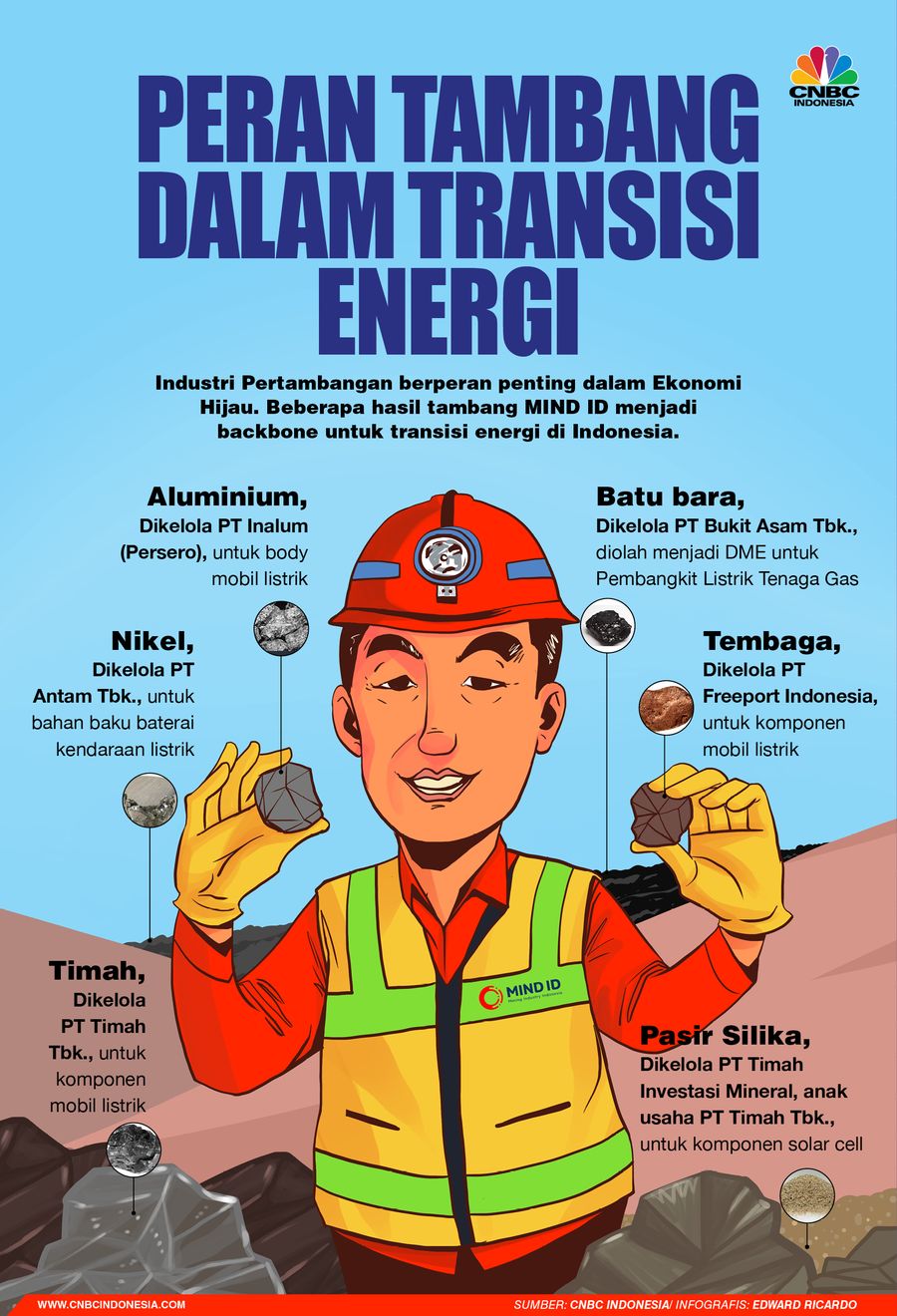Infografis, MIND ID Pelopor Dekarbonasi di Indonesia