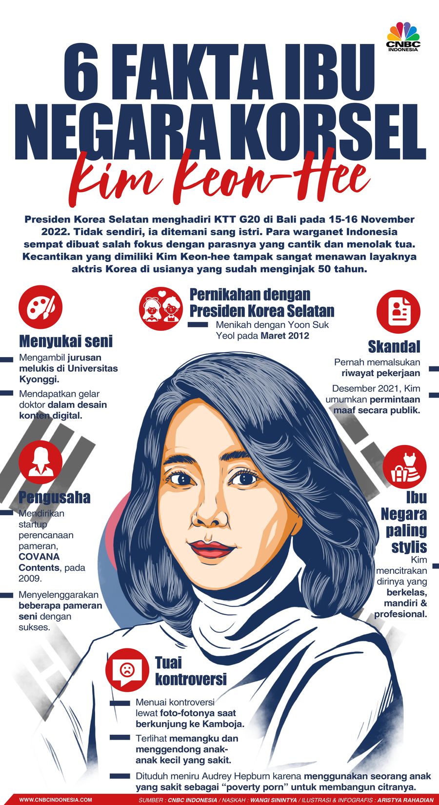 Infografis/6 Fakta Ibu Negara Korsel Kim Keon-Hee / Aristya Rahadian Infografis/6 Fakta Ibu Negara Korsel Kim Keon-Hee / Aristya Rahadian