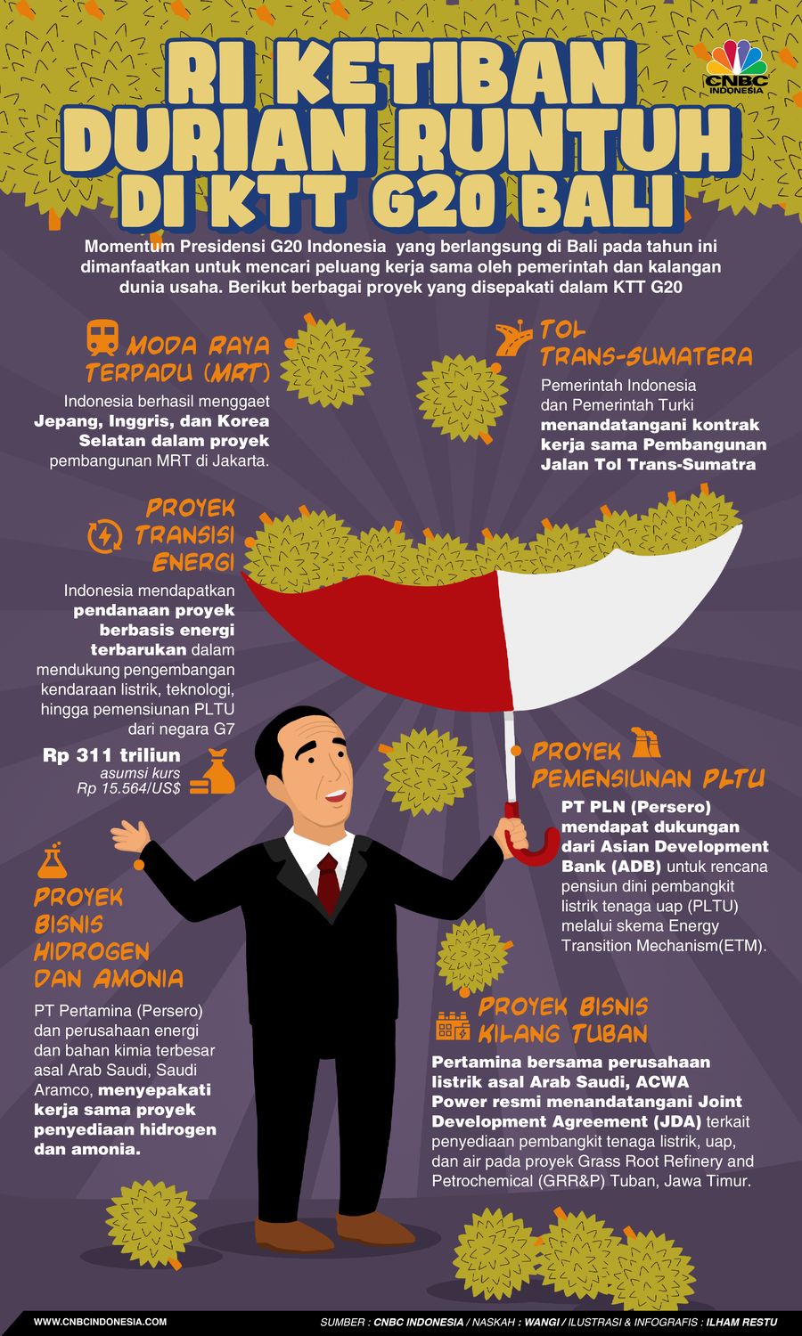 RI Ketiban Durian Runtuh di KTT G20 Bali, Nih Rinciannya!