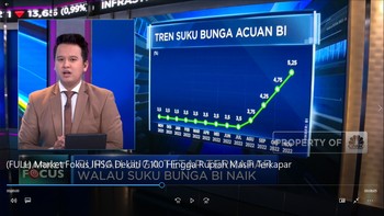 Market Fokus: IHSG Dekati 7.100 Hingga Rupiah Masih Terkapar