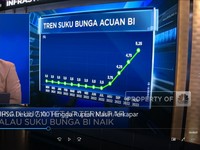 Market Fokus: IHSG Dekati 7.100 Hingga Rupiah Masih Terkapar