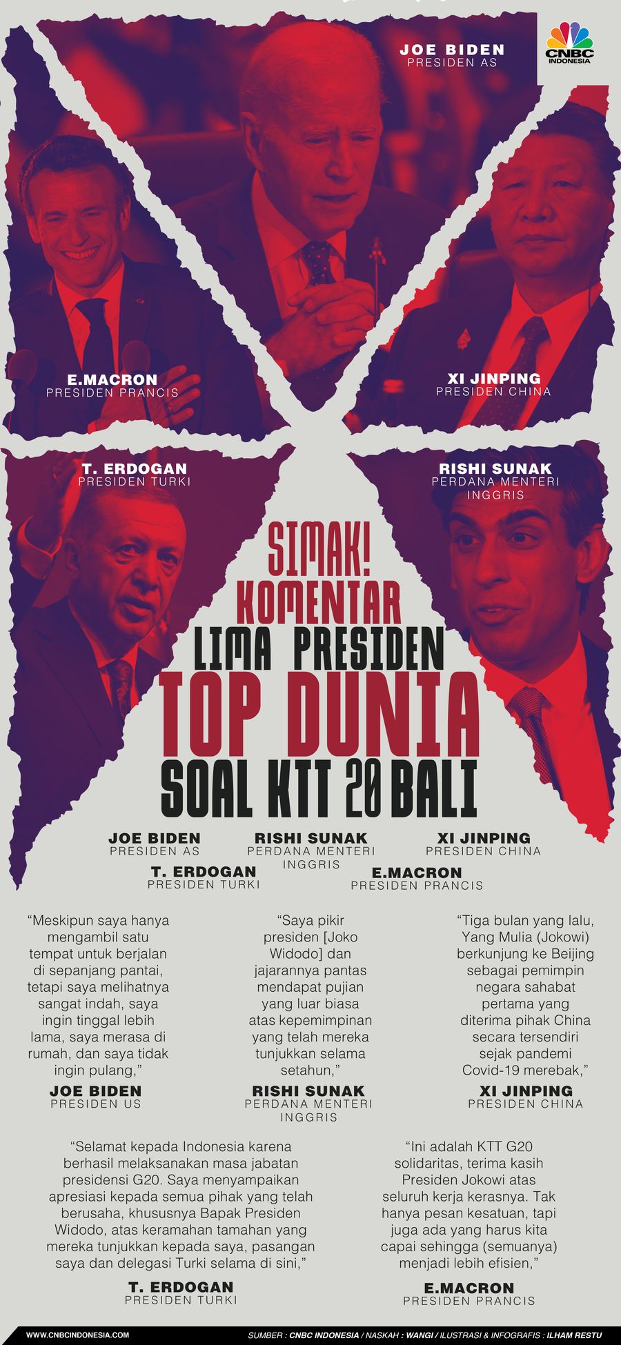 Simak! Komentar 5 Presiden Top Dunia Soal KTT G20 Bali Simak! Komentar 5 Presiden Top Dunia Soal KTT G20 Bali