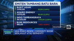 Ada Risiko Resesi 2023, Commodity Boom Lanjut Atau Berhenti?