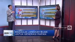 Video: #Adaaja Langkah Bijak Untuk Generasi Mapan