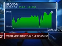 Awal Perdagangan, IHSG Memerah & Rupiah Tembus Rp 15.700/USD