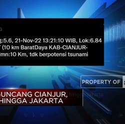 Video: Gempa M5,6 Guncang Cianjur, Terasa hingga Jakarta
