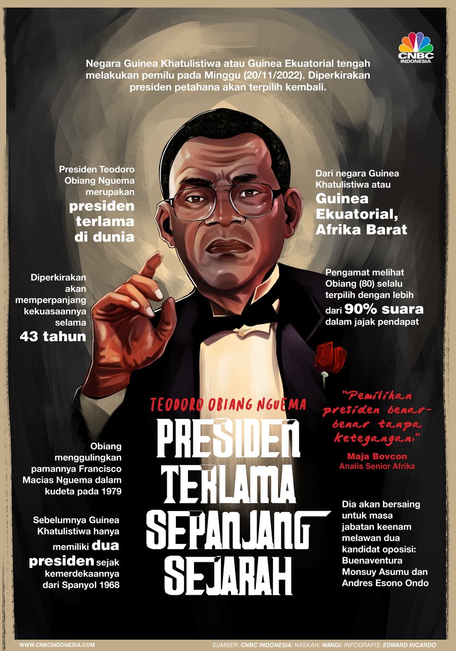 Infografis, Presiden dengan Masa Pemerintahan Terlama di Dunia