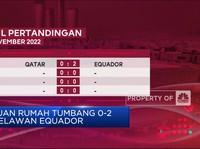 Video: Lawan Ekuador, Qatar Malah Tumbang 0-2