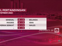 Klasemen Sementara Pesta Bola Dunia 2022