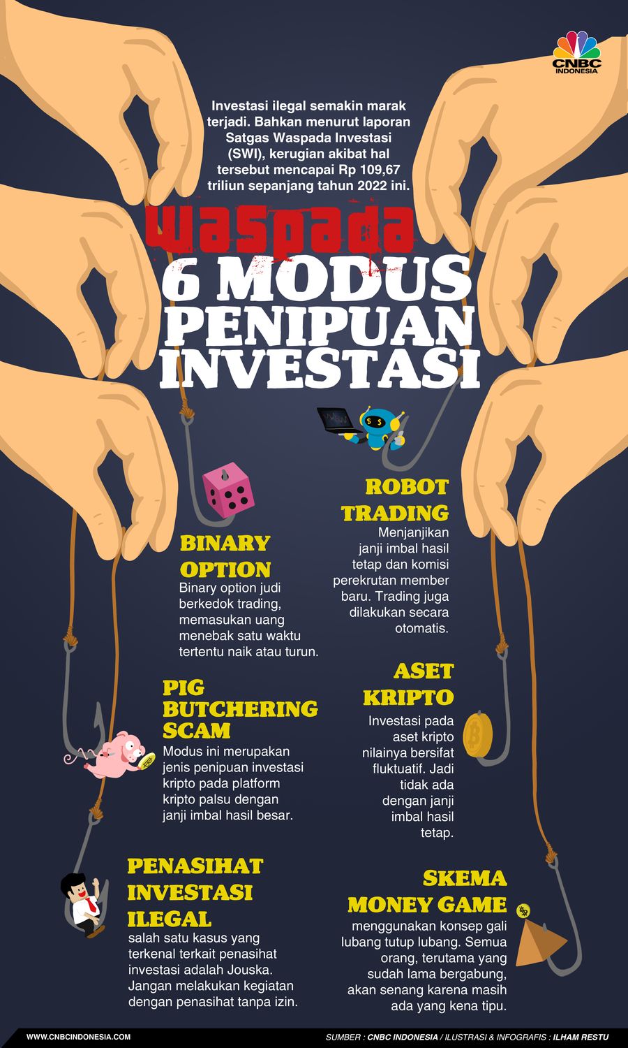 Waspada 6 Modus Penipuan Investasi, Kripto sampai Potong Babi