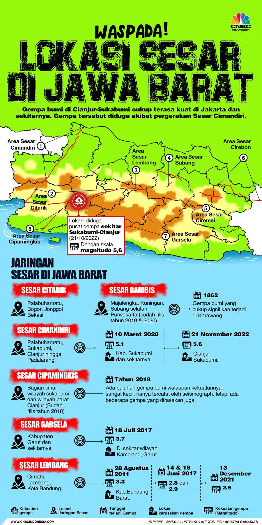 Infografis/WASPADA! ini Lokasi Sesar di Jawa barat