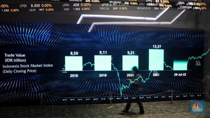Karyawan beraktivitas di dekat layar pergerakan Indeks Harga Saham Gabungan (IHSG) di Bursa Efek Indonesia (BEI), Jakarta, Rabu (23/11/2022). IHSG ditutup menguat 0,33 persen atau 23,53 poin ke 7.054,12 pada akhir perdagangan, sebanyak 249 saham menguat, 255 saham melemah, dan 199 saham stagnan. (CNBC Indonesia/Andrean Kristianto) Karyawan beraktivitas di dekat layar pergerakan Indeks Harga Saham Gabungan (IHSG) di Bursa Efek Indonesia (BEI), Jakarta, Rabu (23/11/2022). IHSG ditutup menguat 0,33 persen atau 23,53 poin ke 7.054,12 pada akhir perdagangan, sebanyak 249 saham menguat, 255 saham melemah, dan 199 saham stagnan. (CNBC Indonesia/Andrean Kristianto)