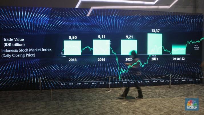 IHSG Suram, Kalau Mau Cuan Begini Tipsnya