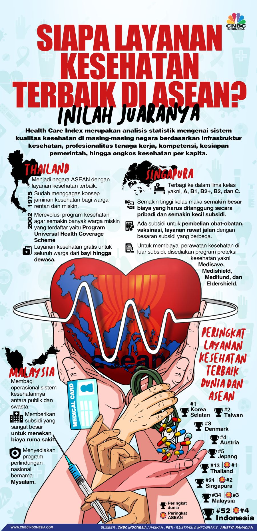Nih Layanan Kesehatan Terbaik di ASEAN, Juaranya Bikin Kaget!