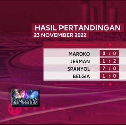 Video: Tim Unggulan Berguguran di Pesta Bola Dunia Qatar