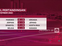 Video: Tim Unggulan Berguguran di Pesta Bola Dunia Qatar