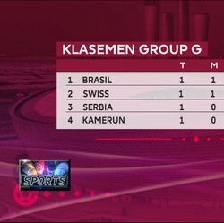 Video: Asa Tim Asia di Laga Bola Dunia!