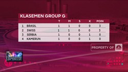 Video: Asa Tim Asia di Laga Bola Dunia!