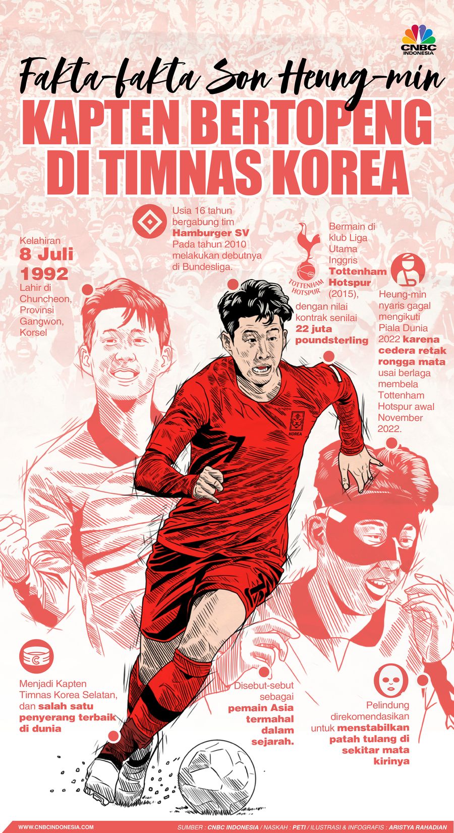 Fakta-fakta Son Heung-min, KaptenBertopeng di Timnas Korea
