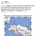 Sudah 5 Hari, Gempa Susulan Masih Guncang Cianjur