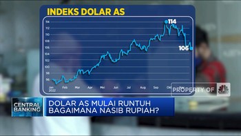 Video: Dolar AS Tak Lagi Perkasa, Rupiah Kok Masih Loyo?