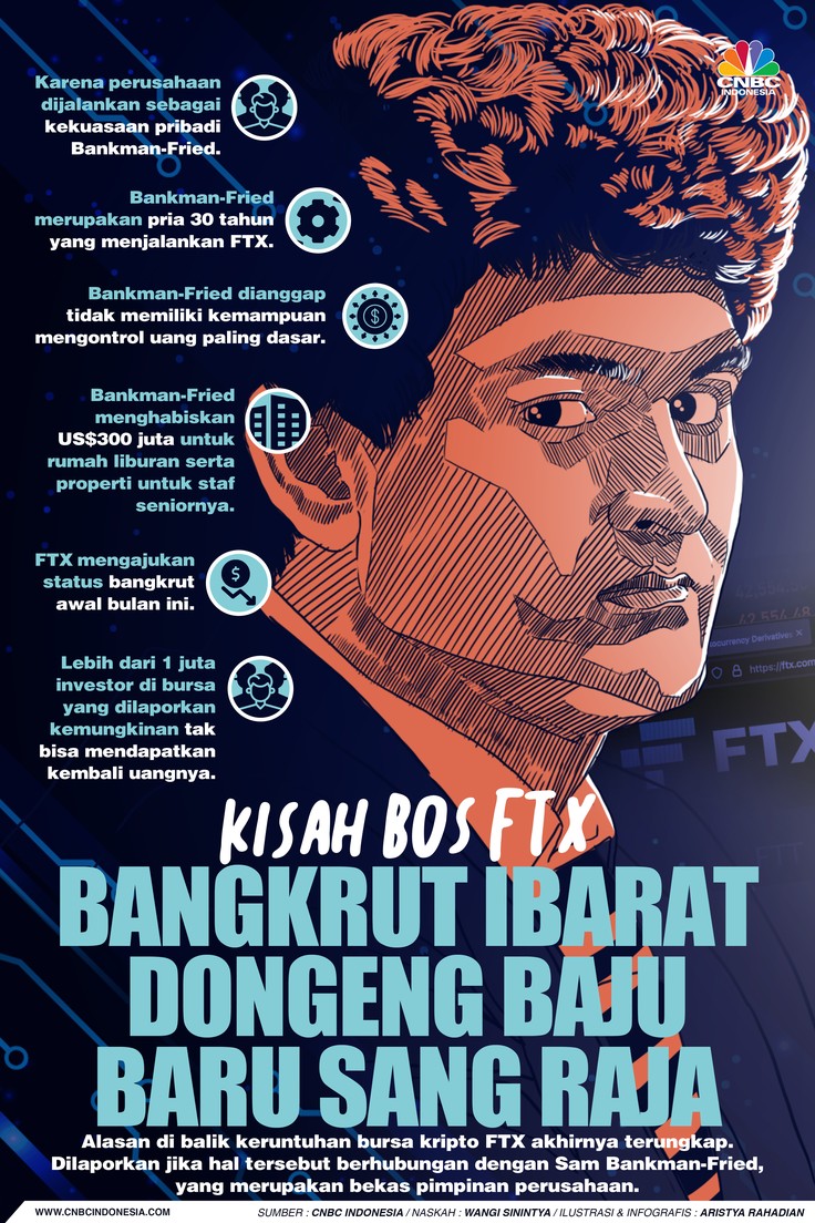 Kisah Bos FTX, Bangkrut Ibarat Dongeng Baju Baru Sang Raja