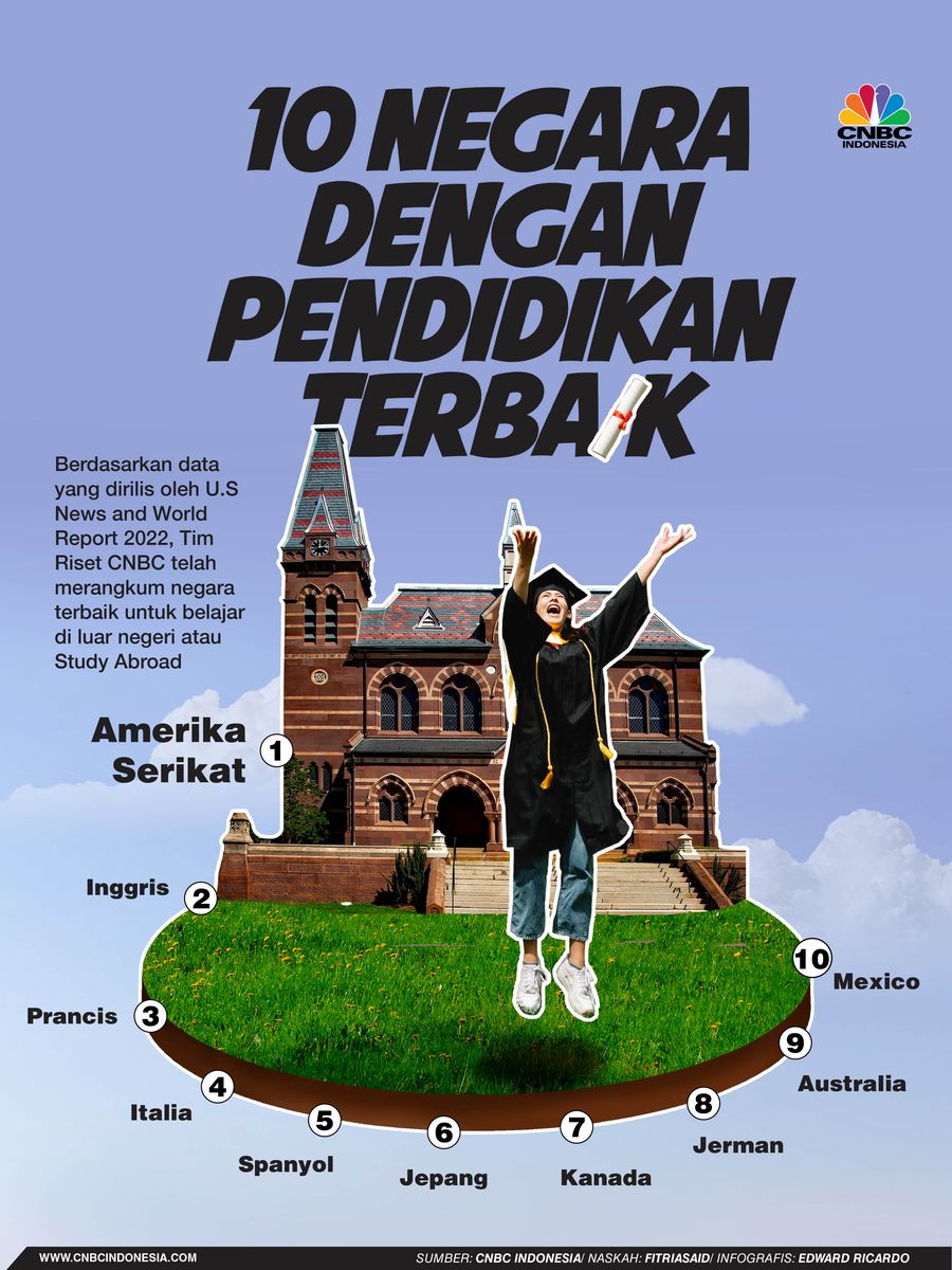 10 Negara Dengan Pendidikan Terbaik