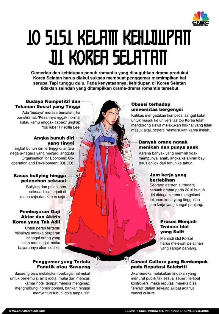 Infografis, 10 Sisi Kelam Kehidupan di Korea Selatan